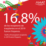 Alrededor del 16 por ciento de los receptores de órganos en 2019 eran latinos