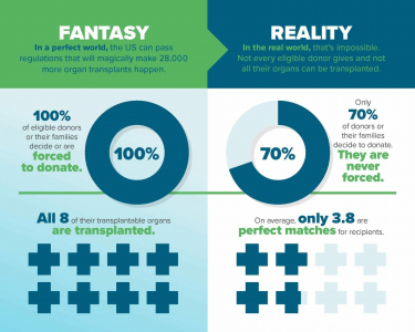 Organ Donation Fantasy vs. Reality