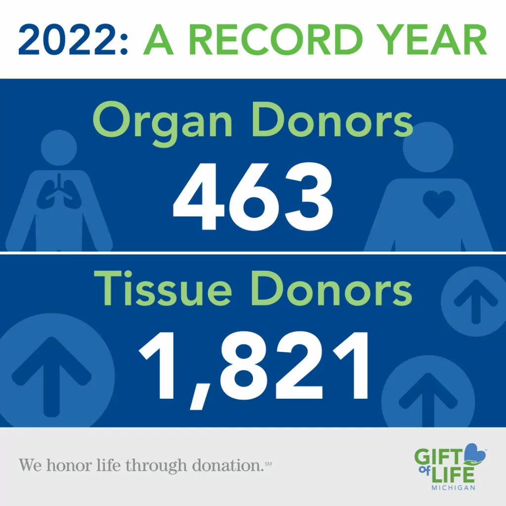 Blue, white and green infographic showing 2022: A Record Year with 463 organ donors and 1,821 tissue donors